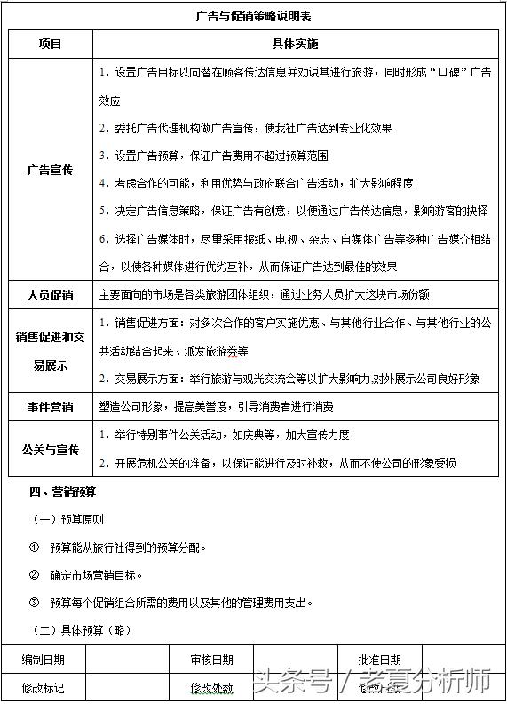 旅行社市场营销策划方案