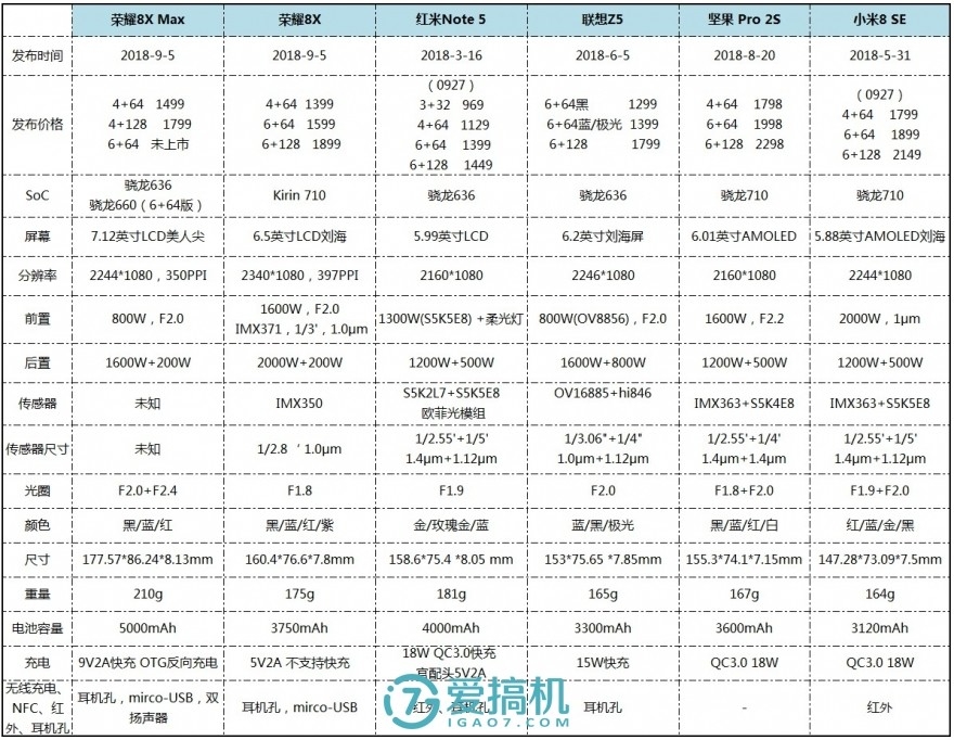 华为性价比机皇，麒麟710+全面屏，荣耀8X详细体验评测！