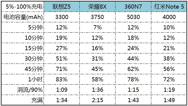 华为性价比机皇，麒麟710+全面屏，荣耀8X详细体验评测！
