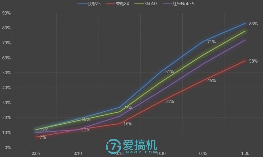 华为性价比机皇，麒麟710+全面屏，荣耀8X详细体验评测！