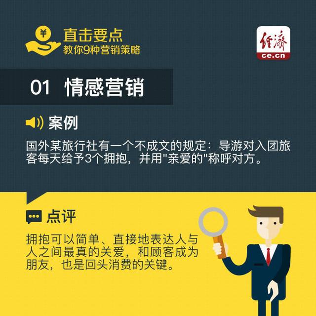 9种常用的营销策略