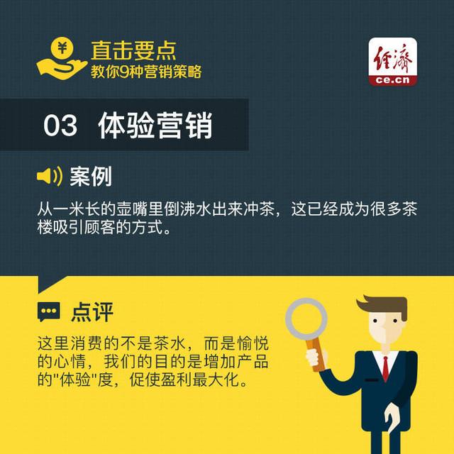 9种常用的营销策略