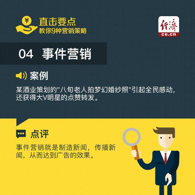 9种常用的营销策略
