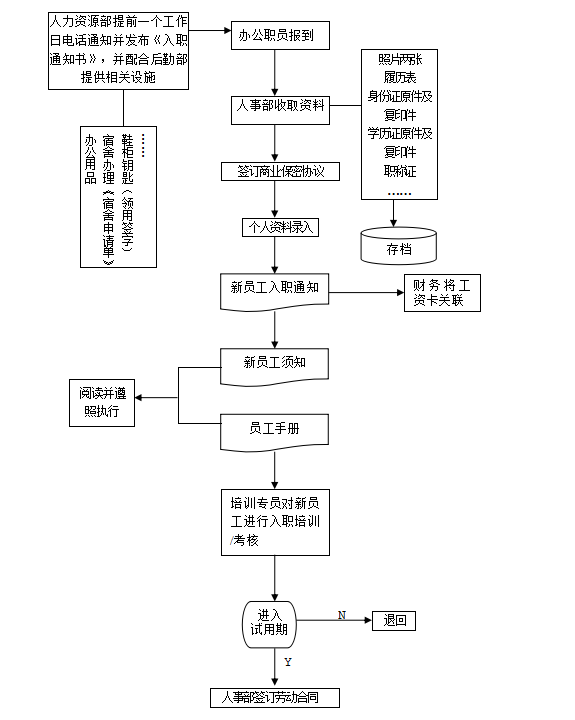 招聘管理工作最全流程图，13类流程，一目了然！