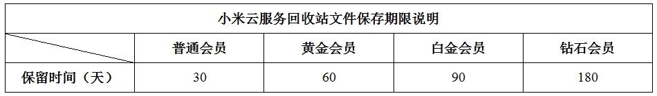实用技能｜如何快速恢复手机上不小心删除的数据