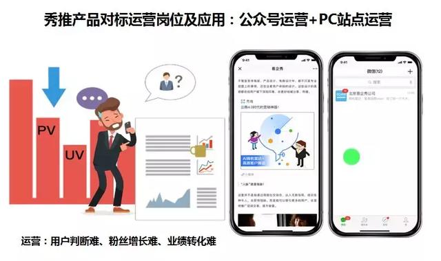拥有秀推，企业营销的每一个环节都如虎添翼