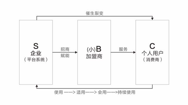 初创品牌，如何做推广？