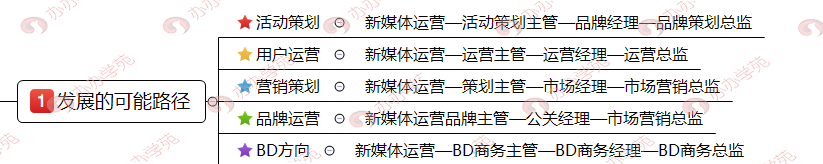 从小兵到将军的新媒体运营4个发展前景！你属于哪一阶段？