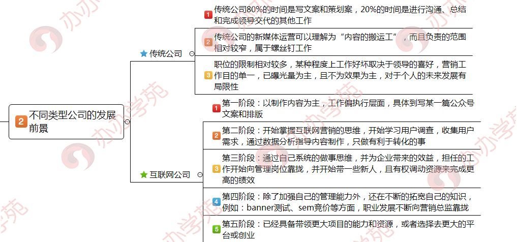 从小兵到将军的新媒体运营4个发展前景！你属于哪一阶段？