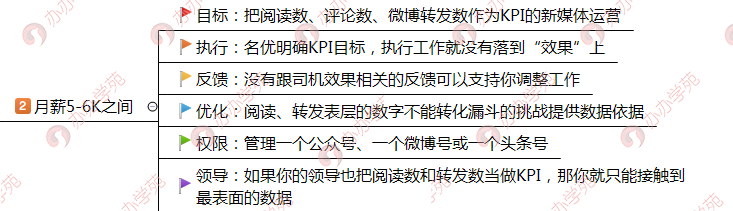 从小兵到将军的新媒体运营4个发展前景！你属于哪一阶段？