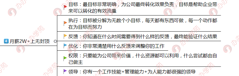 从小兵到将军的新媒体运营4个发展前景！你属于哪一阶段？