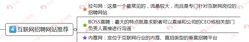 从小兵到将军的新媒体运营4个发展前景！你属于哪一阶段？