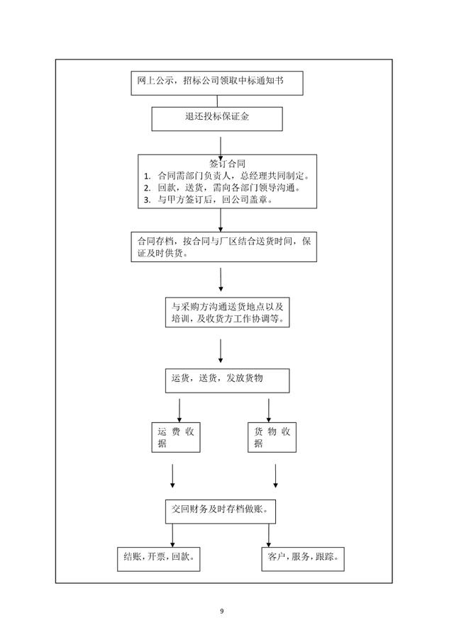公司各部门工作流程图（通用）
