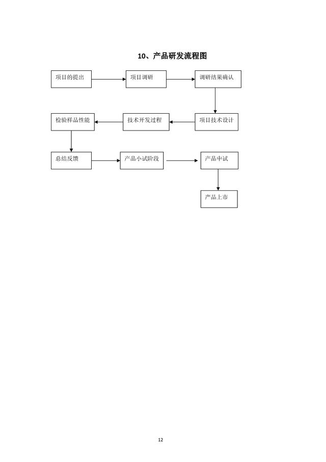 公司各部门工作流程图（通用）