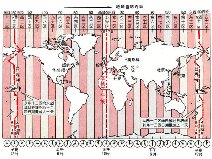 三分钟阅读：夏令时与正常时间的区别