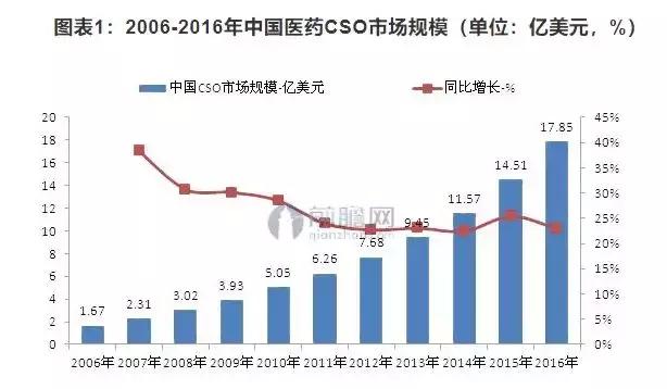 未来的医药营销，将会是一个怎样的格局？