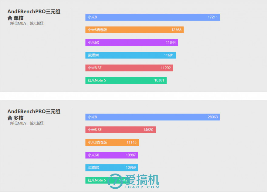 小米最强千元机！小米8青春版详细评测：千元拍照第一！