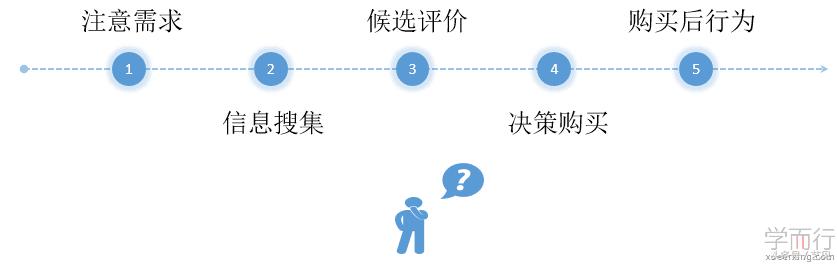 全网整合营销推广五步曲：占有市场