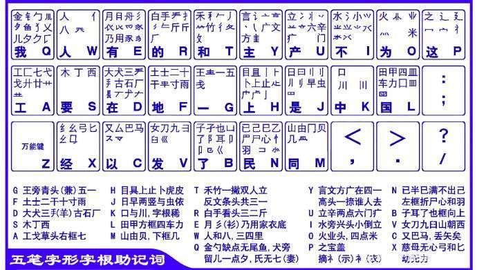 学五笔新手入门 新手怎么快速掌握五笔
