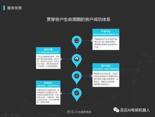 智能电话机器人效果如何？有哪些优势？