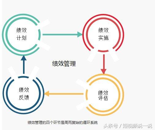 绩效考核管理系统是什么？