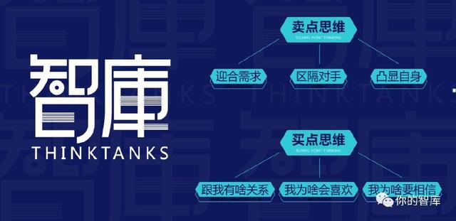 打开立体思维，创造单点突破｜立体营销新打法