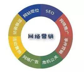 浅谈线上运营推广的5个步骤
