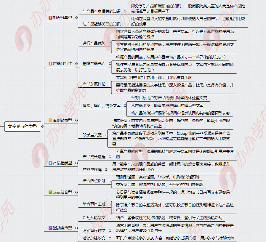 内容运营基本功：如何写出让人眼前一亮的优质文案？