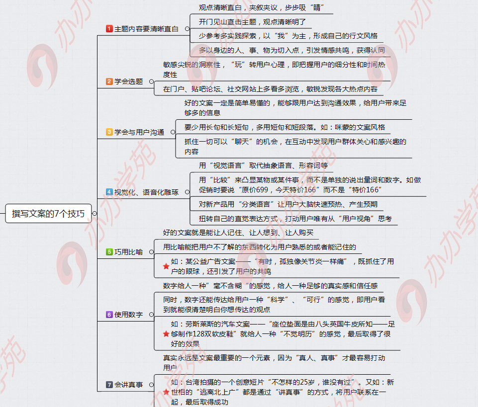 内容运营基本功：如何写出让人眼前一亮的优质文案？