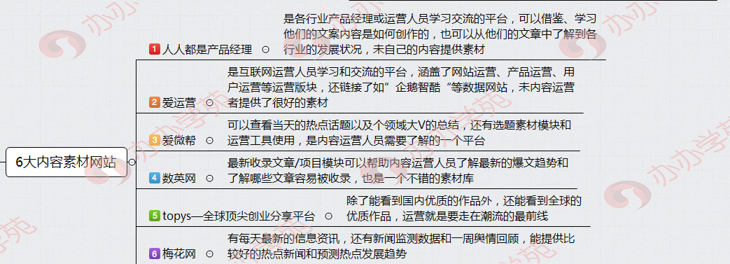 内容运营基本功：如何写出让人眼前一亮的优质文案？