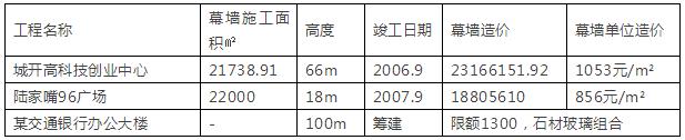 你们想知道的幕墙造价分析来了！