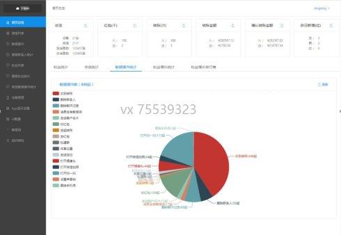 公司实时查看员工聊天记录，竟然发现有这么多秘密！