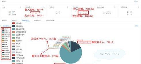 公司实时查看员工聊天记录，竟然发现有这么多秘密！