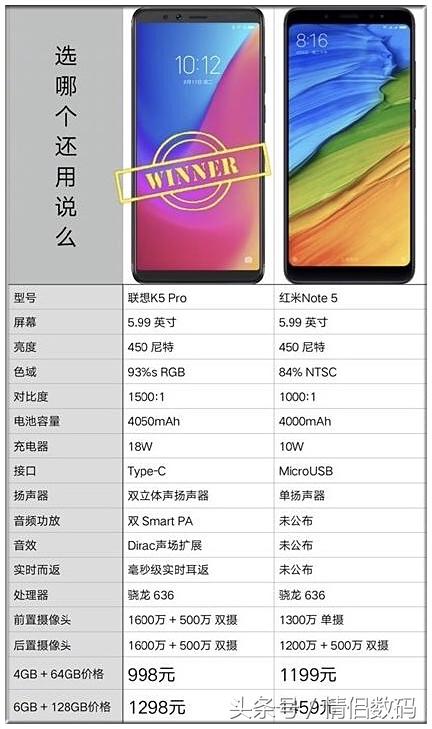 千元之争：联想K5 Pro火拼红米Note5，看完详细对比，笔者选了它
