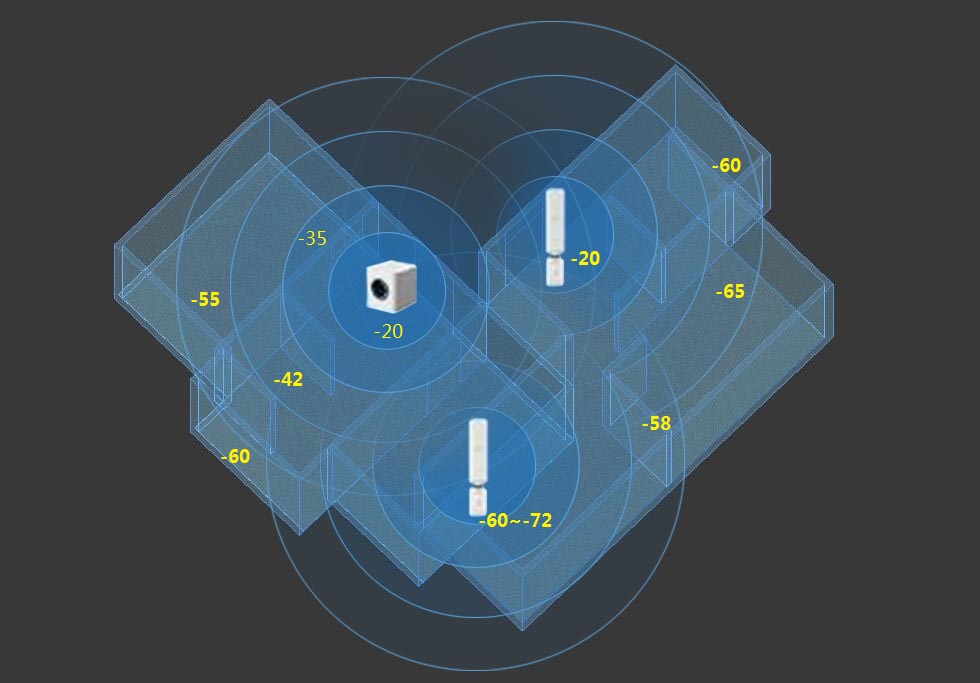 UBNT Amplifi Mesh WiFi系统测评，不仅是自带美颜的路由系统