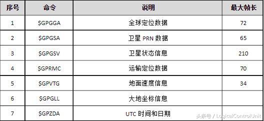 GPS不只是用来导航定位，原来它还有那么多的功能