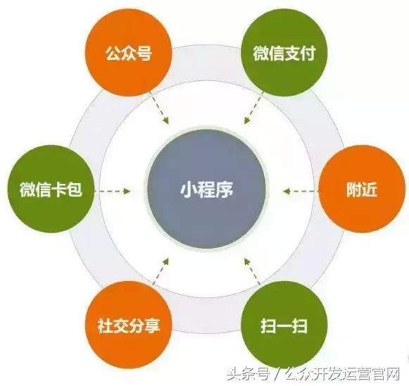 小程序有什么用处，他是如何运行的？