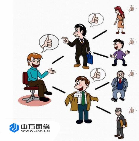 网络口碑营销之口碑的传播