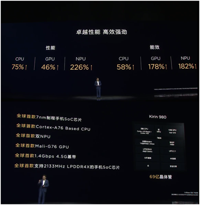 华为Mate20系国行发布会全程回顾！6+64GB售价3999元起！
