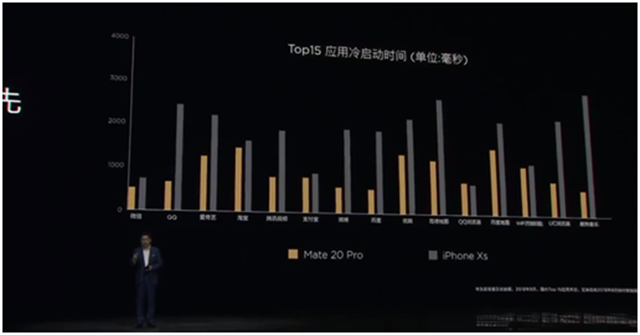 华为Mate20系国行发布会全程回顾！6+64GB售价3999元起！