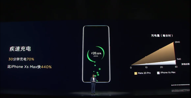 华为Mate20系国行发布会全程回顾！6+64GB售价3999元起！