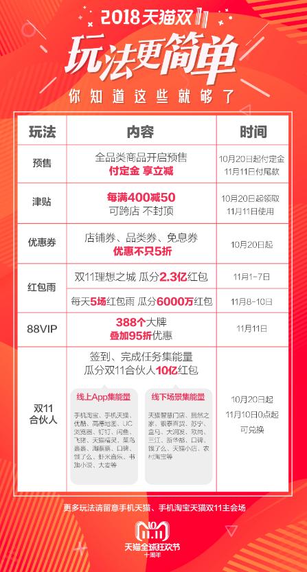 天猫发布双11价格保护机制 确保双11到手价为近3个月最低