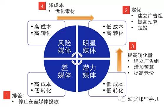 原创干货：还原一个不为人知的网盟渠道：inmobi