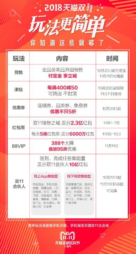 放心买！天猫双11价格保护机制上线，保证三个月最低！