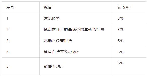 新版增值税计算口诀，看完一目了然