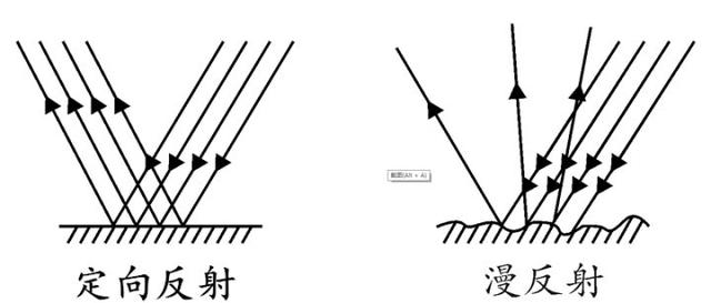 家用投影幕布怎么选？（看这一篇就明白了）