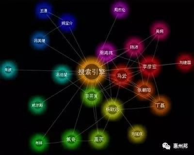 是时候掌握这些网络营销技巧了