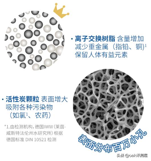 过滤烧水二合一，即滤即饮，更健康！碧然德（BRITA）即热净水吧