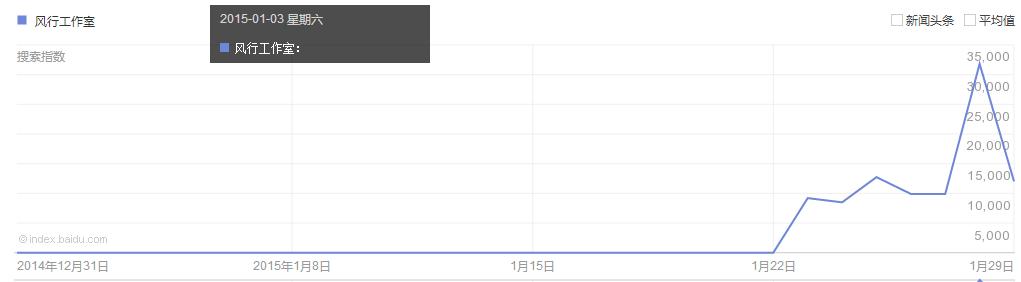 超牛逼的网站推广案例，看完你再不会就滚粗把！