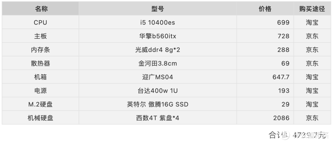 NAS装机教程配置分享：组台高性能NAS，就别在乎钱了